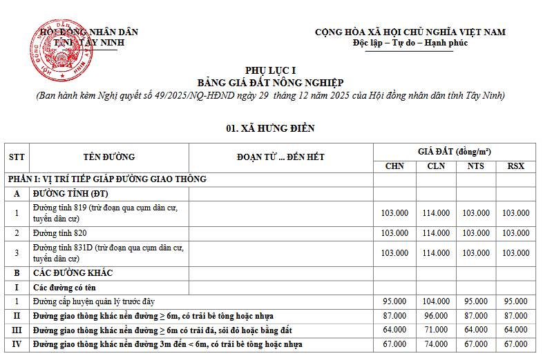 Bảng giá đất nông nghiệp tỉnh Tây Ninh 2026 chính thức theo Nghị quyết 49/2025/NQ-HĐND? Tra cứu Bảng giá đất nông nghiệp tỉnh Tây Ninh 2026?