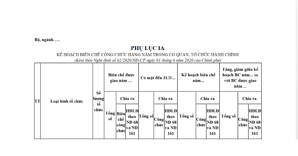 Mẫu kế hoạch biên chế công chức hằng năm trong cơ quan, tổ chức hành chính áp dụng cho các Bộ, ngành như thế nào?