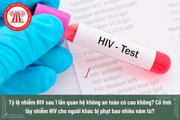Tỷ lệ nhiễm HIV sau 1 lần quan hệ không an toàn có cao không? Cố tình lây nhiễm HIV cho người khác bị phạt bao nhiêu năm tù?
