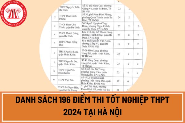 Đã có danh sách 196 điểm thi tốt nghiệp THPT 2024 tại Hà Nội?