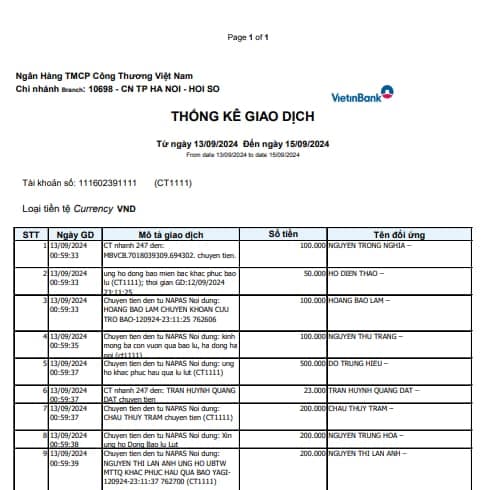 Latest MTTQ Vietnam VietinBank Statement?