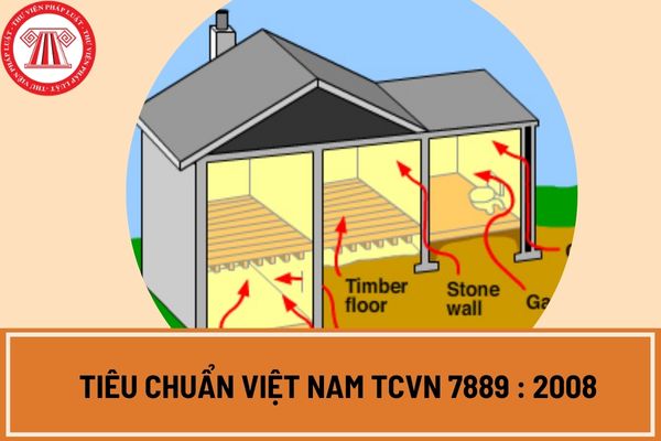Tiêu chuẩn Việt Nam TCVN 7889 : 2008 quy định các mức nồng độ khí Radon tự nhiên trong nhà?