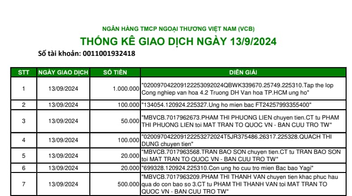 File PDF sao kê MTTQ ngày 13 9 2024 Vietcombank