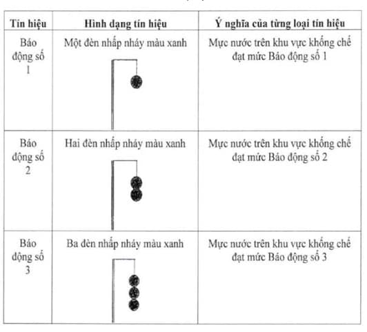 Phụ lục VI Quyết định 18/2021/QĐ-TTg