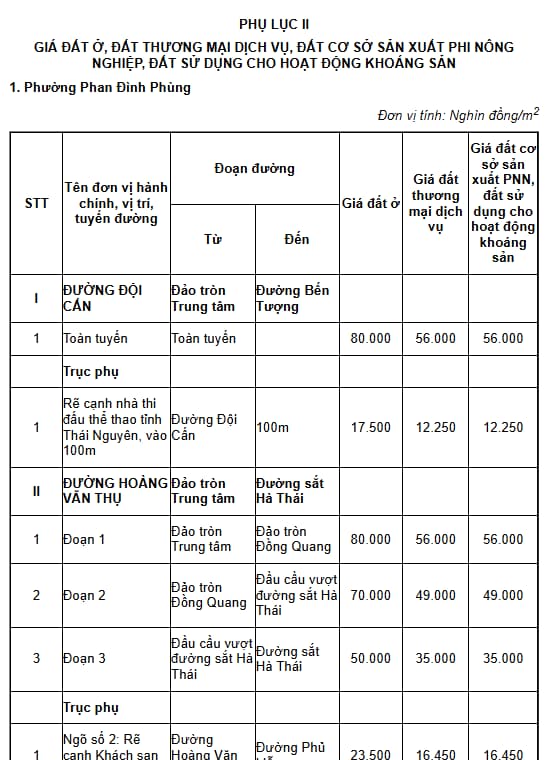 đất ở tỉnh thái nguyên