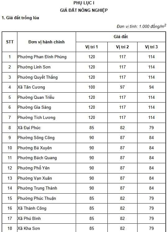phụ lục 1