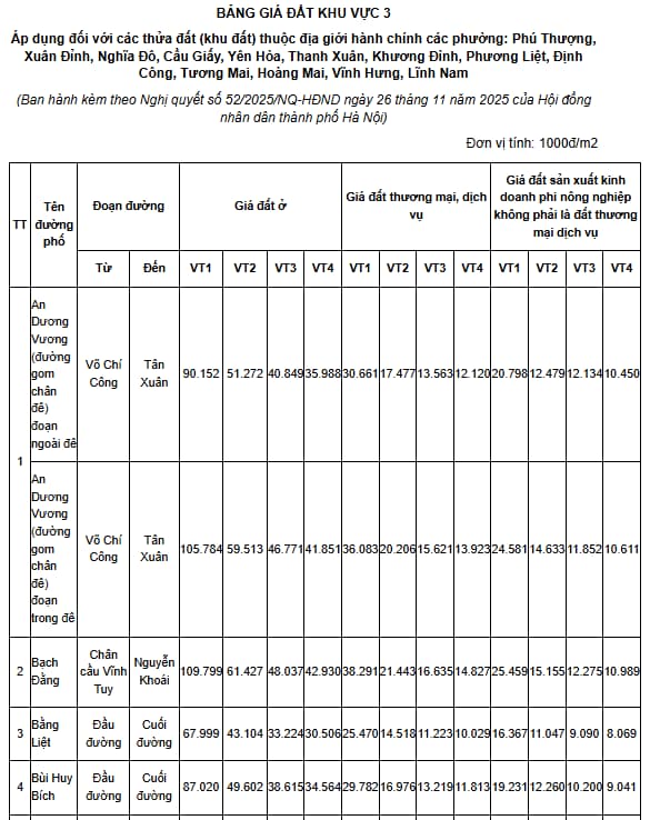 phụ lục 3