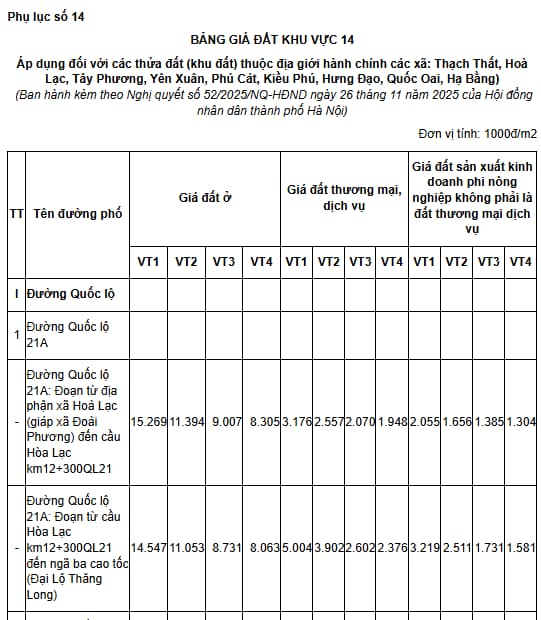 phụ lục 14