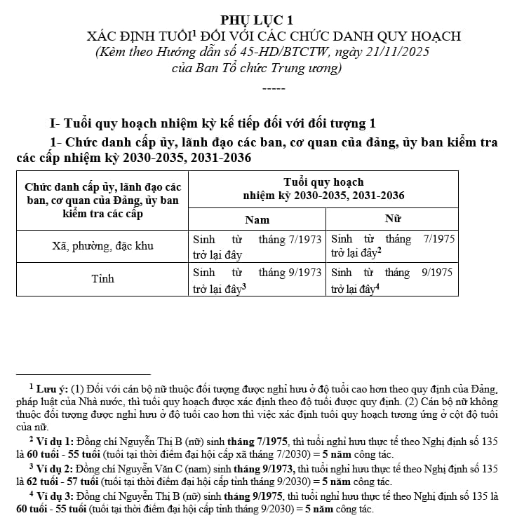 phụ lục 1
