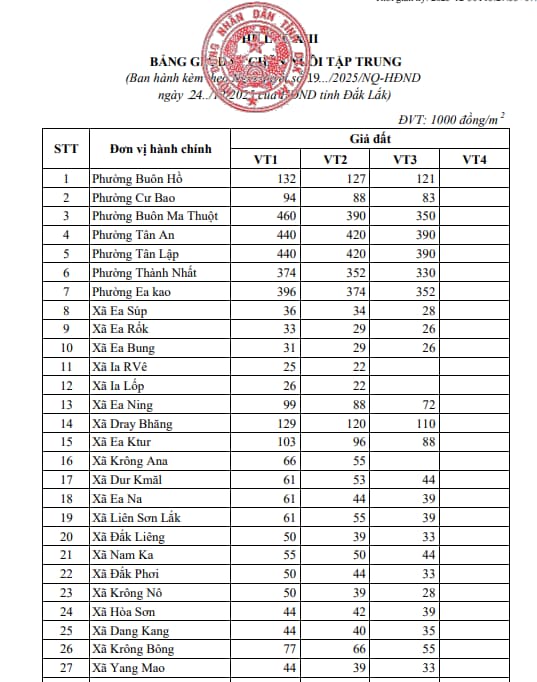 phụ lục XII