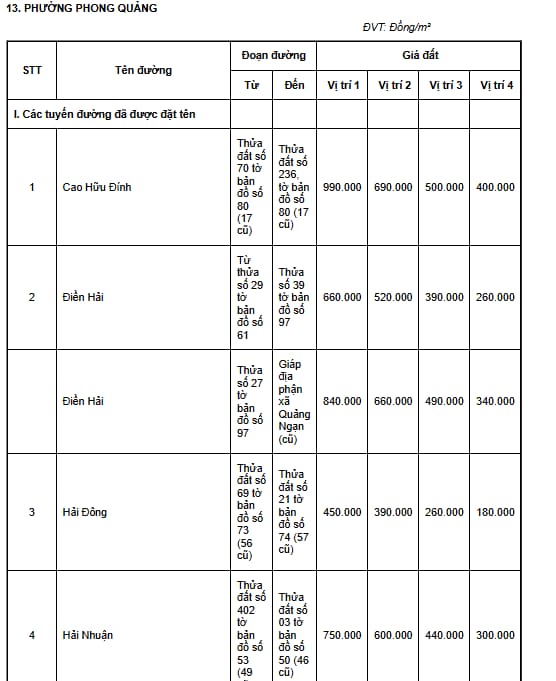 phường phong quảng