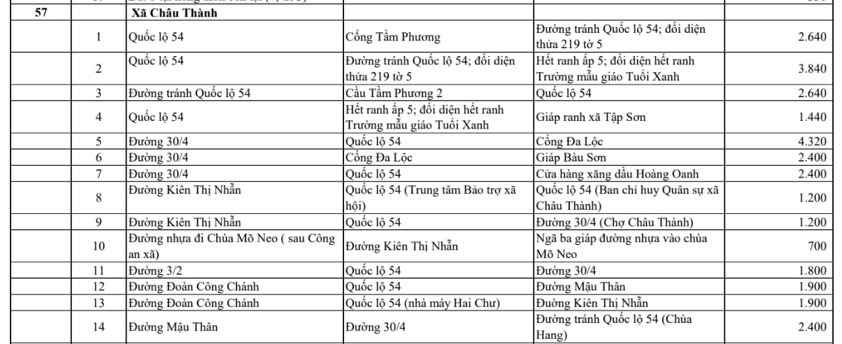 xã châu thành