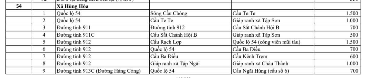 xã hùng hòa