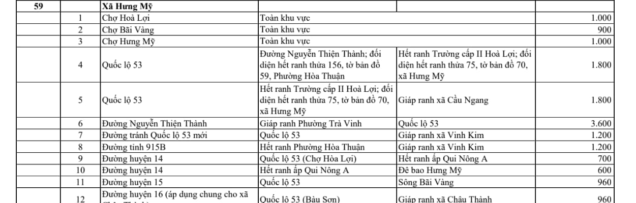 xã hưng mỹ