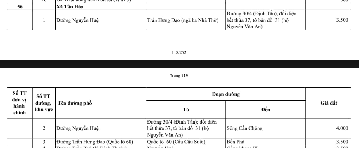 xã tân hòa