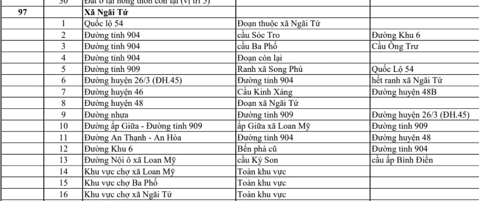xã ngã tứ