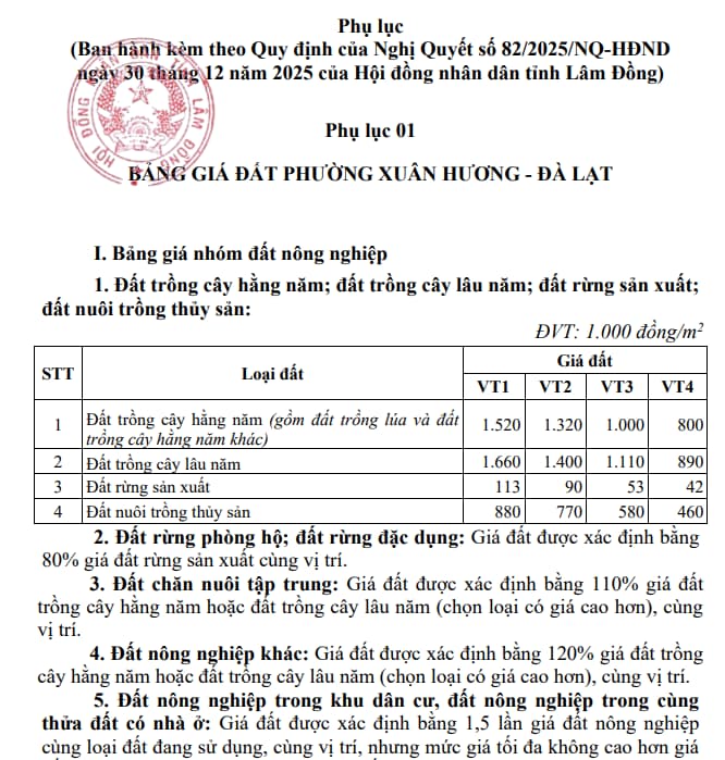 phường đà lạt