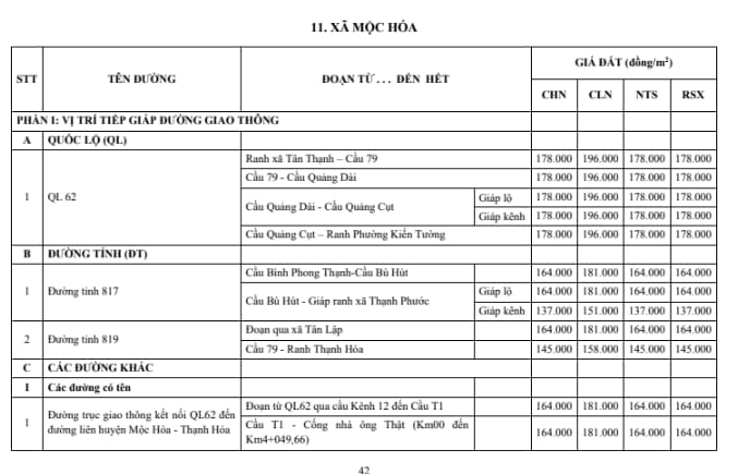 xã mộc hóa