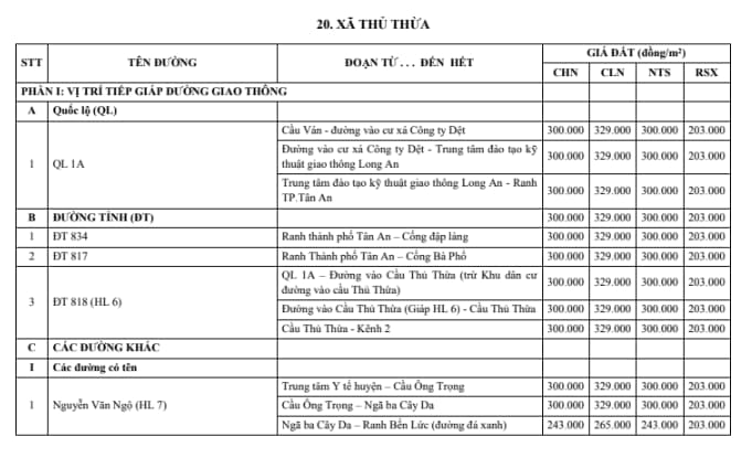 bảng giá đất xã thủ thừa