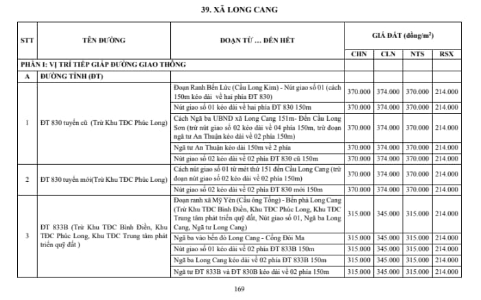 xã long cang