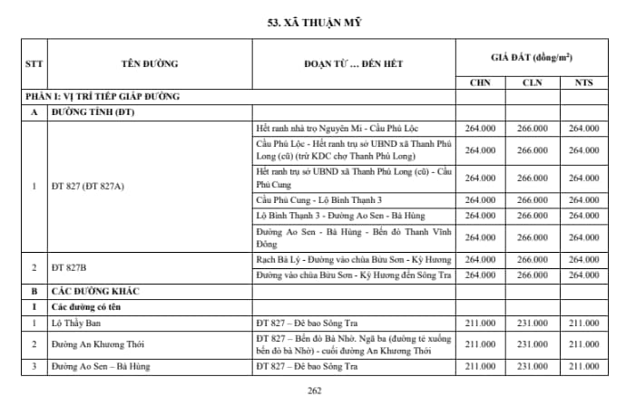 xã thuận mỹ