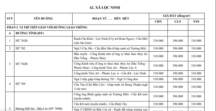 xã lộc ninh