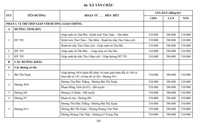 xã tân châu