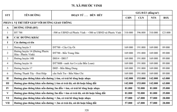 xã phước vinh