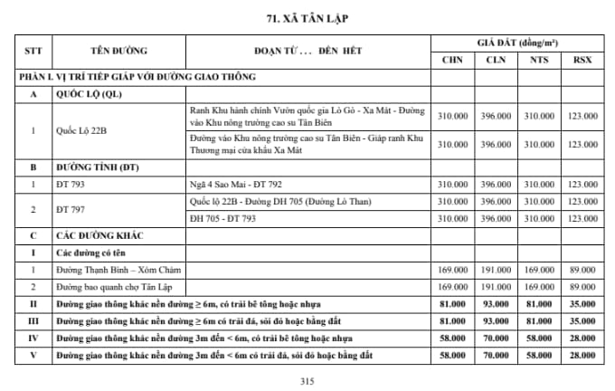 xã tân lập