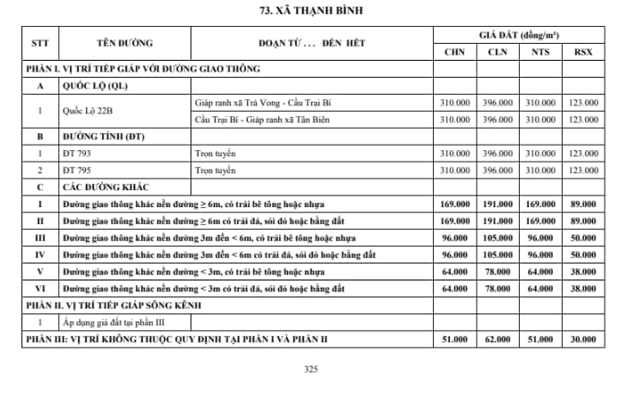xã thạnh bình