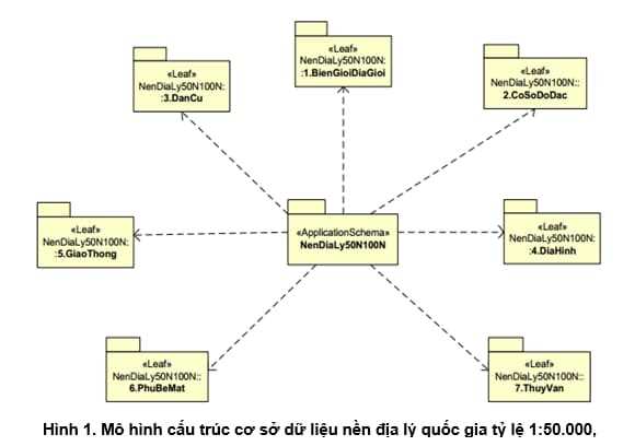 Mô hình luồng dữ liệu của hệ thống  HKT Consultant