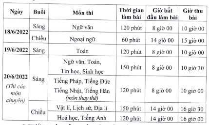 tuyển sinh lớp 10 THPT tại Hà Nội