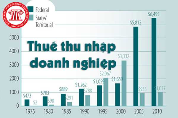 Doanh nghiệp mới thành lập ở địa bàn khó khăn thì có được hưởng ưu đãi đầu tư về thuế thu nhập doanh nghiệp không?