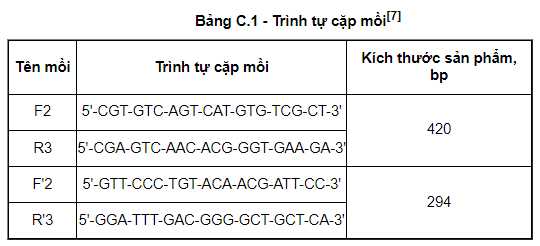 Trình tự cặp mồi sử dụng trong phương pháp Nested RT PCR