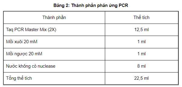 Thành phần phản ứng PCR