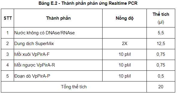 Thành phần phản ứng Realtime PCR