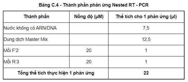 Thành phần phản ứng Nested RT - PCR