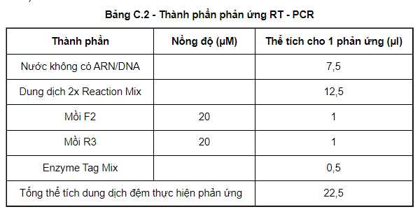 Thành phần phản ứng RT - PCR