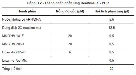 Thành phần phản ứng Realtime RT PCR