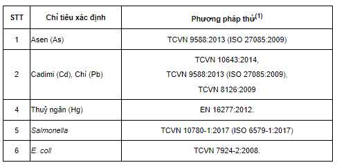 Phương pháp thử sản phẩm xử lý moi trường thủy sản