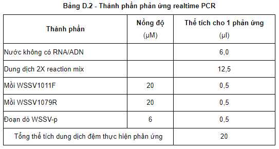 Thành phần phản ứng realtime PCR