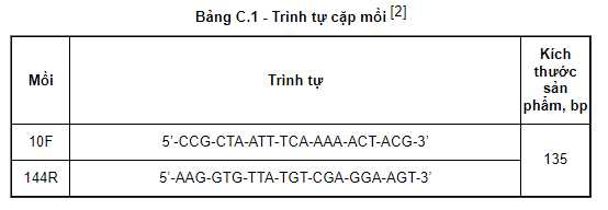 Trình tự cặp mồi Phương pháp RT PCR