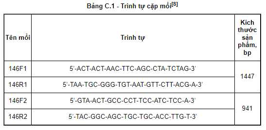 Trình tự cặp mồi phương pháp Nested PCR