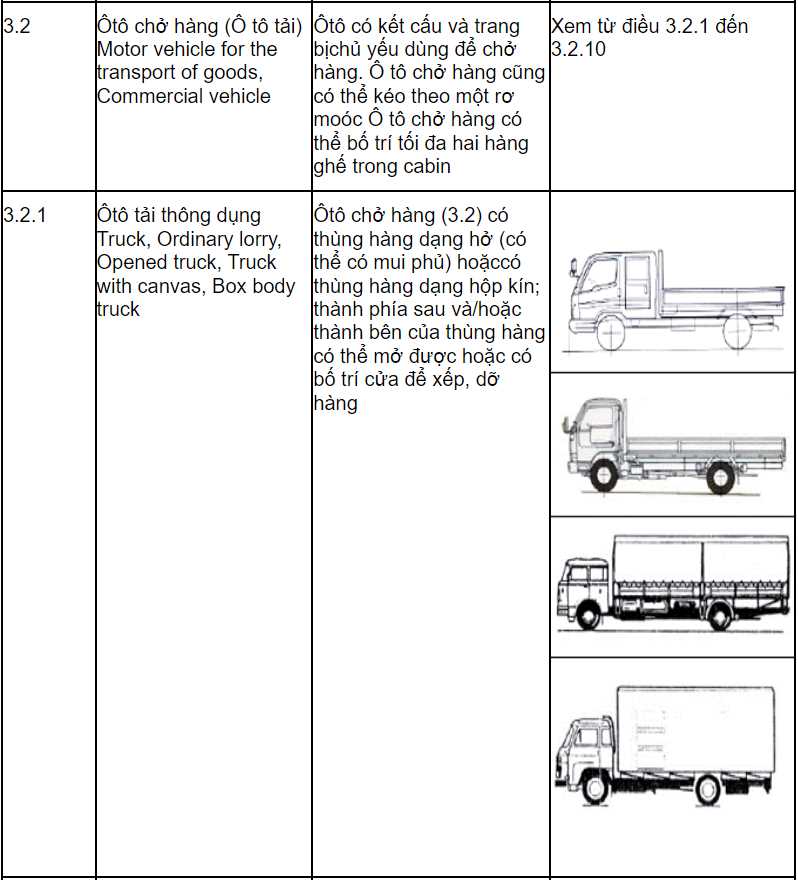Lái xe tải chở hàng phải mang theo giấy tờ gì