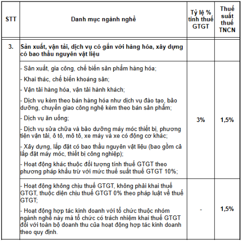 Bảng tính thuế GTGT