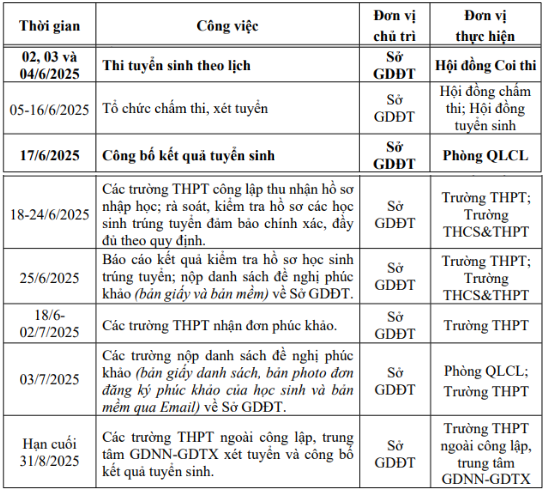 lịch công tác
