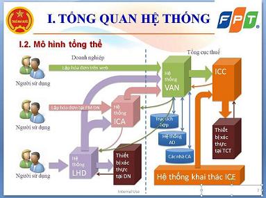 Xác thực thông điệpmessage authentication là gì  w3seo