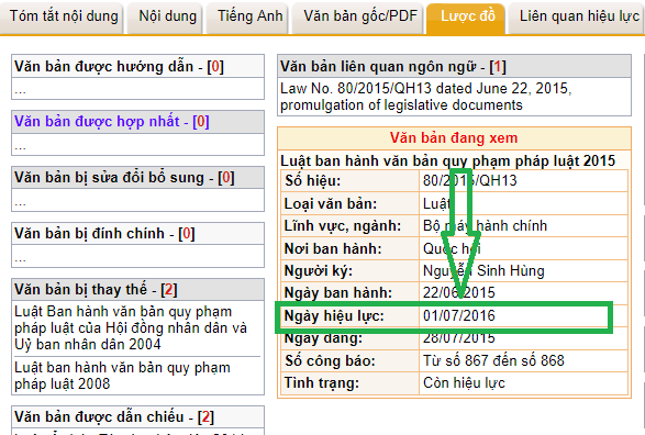 3. Hiệu Lực Của Văn Bản Hành Chính