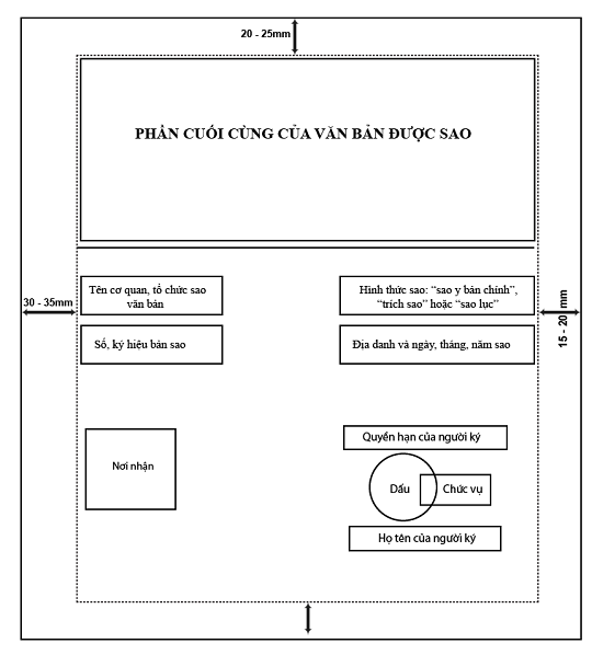 Cách soạn thảo văn bản hành chính \