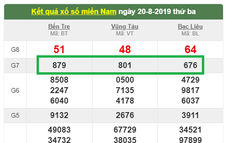 Chiều Nay Đánh Đề Số Mấy? Dự Đoán Và Phân Tích Số Đề May Mắn Hôm Nay